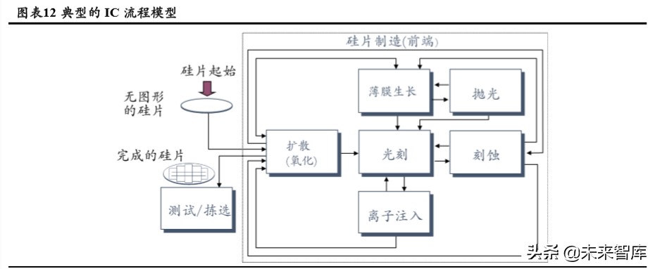 3c自动化生产线实例讲解,3c自动化设备和普通检测设备区别