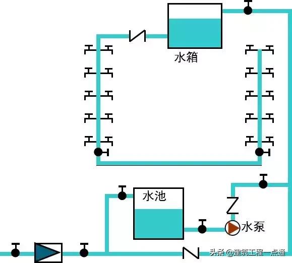 给排水工程实务知识点总结,给排水管理的基本方法