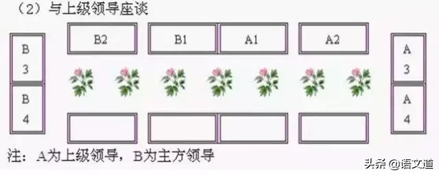 组织部提拔干部顺序,组织部干部职务排序