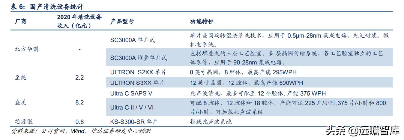 至纯科技生产线,至纯科技研发