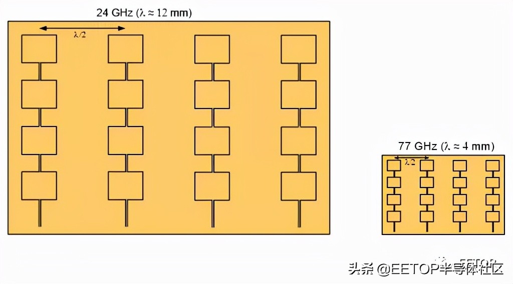 毫米波和厘米波的优缺点,毫米波投屏器优缺点