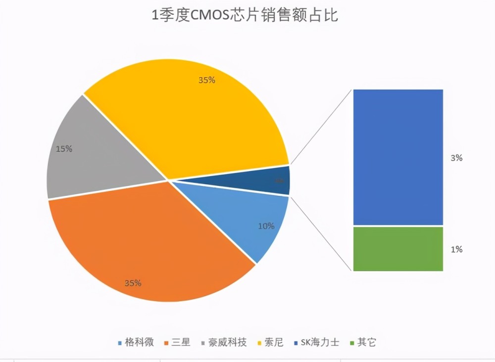 索尼imx766和imx707区别,索尼786和索尼766有什么区别