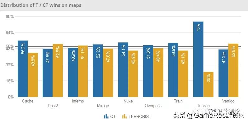fps公认第一,fps十大最强人物