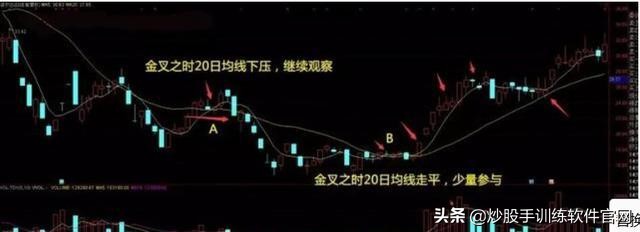 一个故事告诉你,“傻瓜式”炒股为何能赚钱?写给所有亏钱的朋友