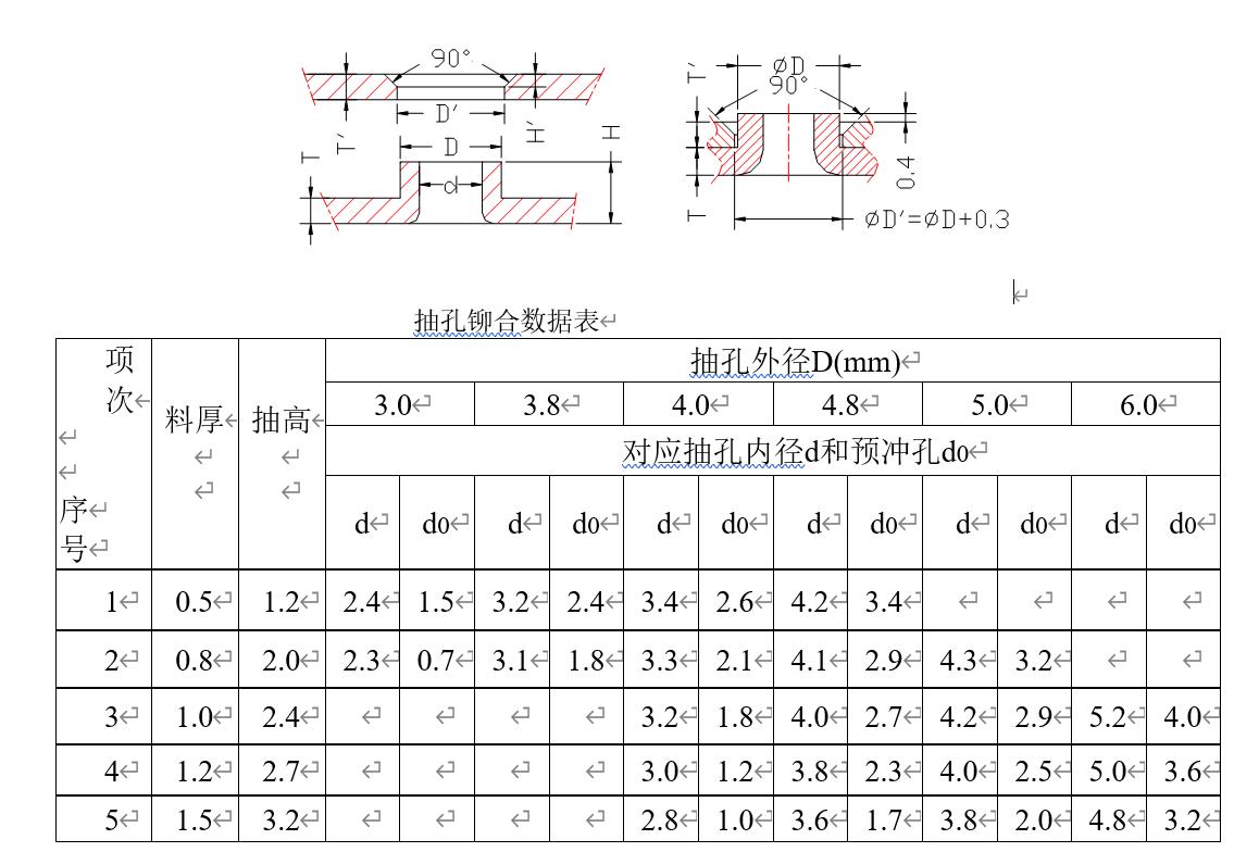 钣金工艺手册,钣金冲压工艺手册视频