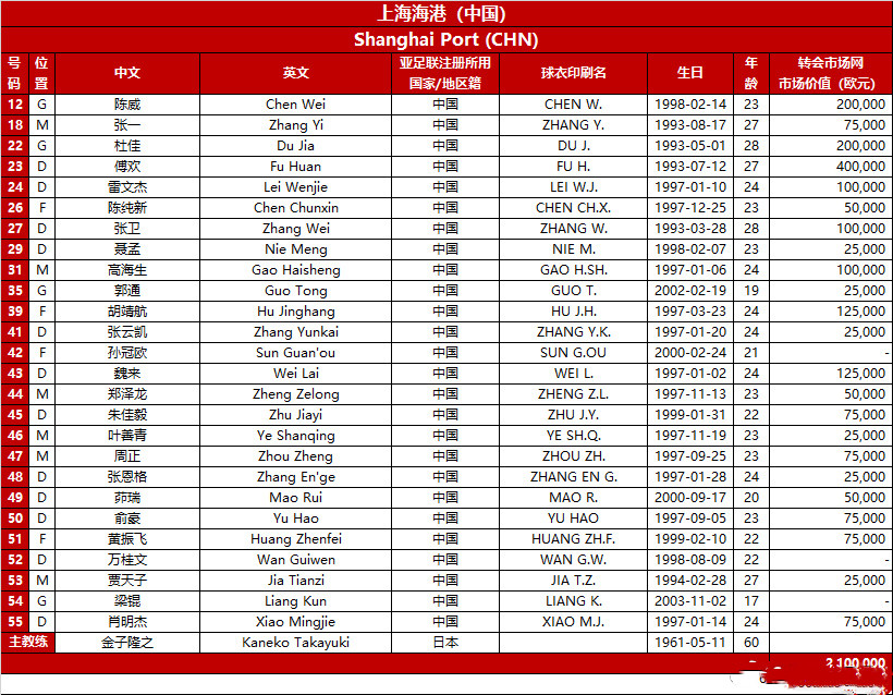 北京国安广州恒大亚冠赛程,上港国安恒大亚冠