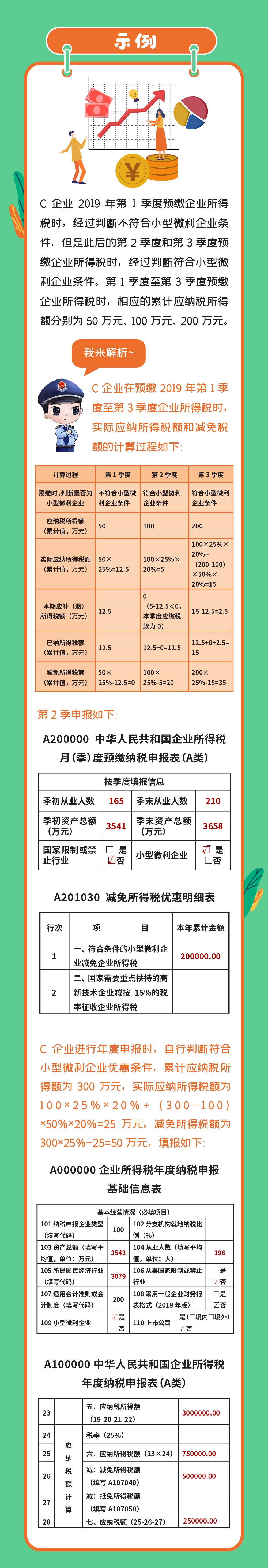 最新小型微利企业所得税优惠填报,小型微利企业所得税减免政策要求