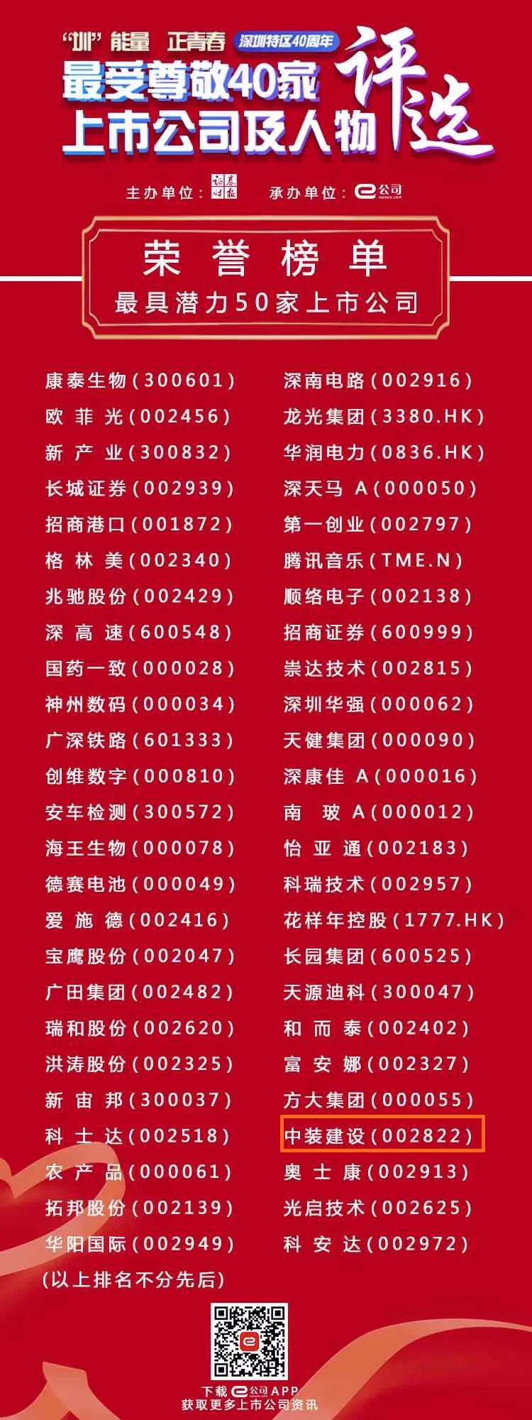 与特区共成长中装建设获评“最具潜力50家上市公司”荣誉