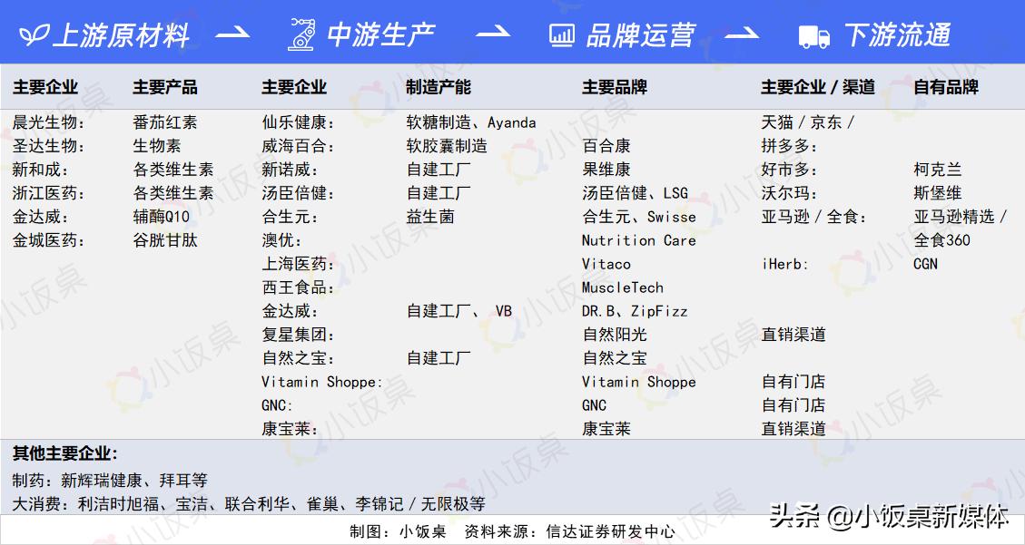 一颗糖果满足白瘦美…当90后开始养生,功能性食品行业大年来临