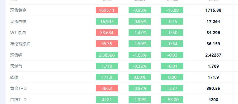 美股跌破趋势线牛市为什么不结束,美股走势分析短线