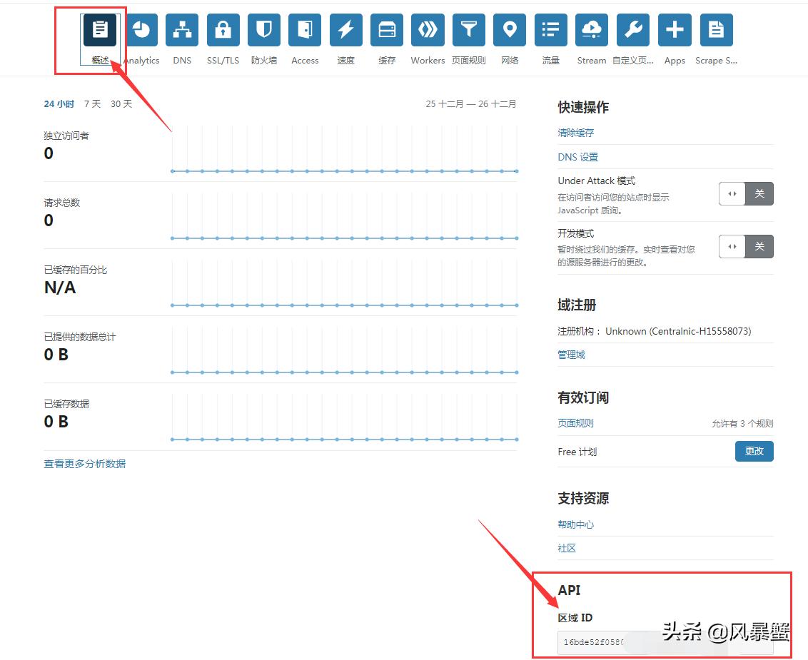 2021年，利用CF必须拥有自己的博客网站