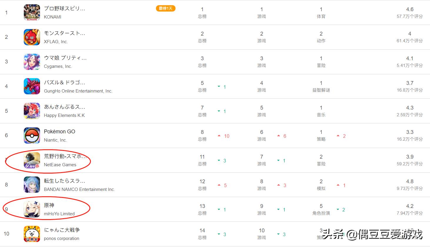 手游每日榜单（2021年11月16日）