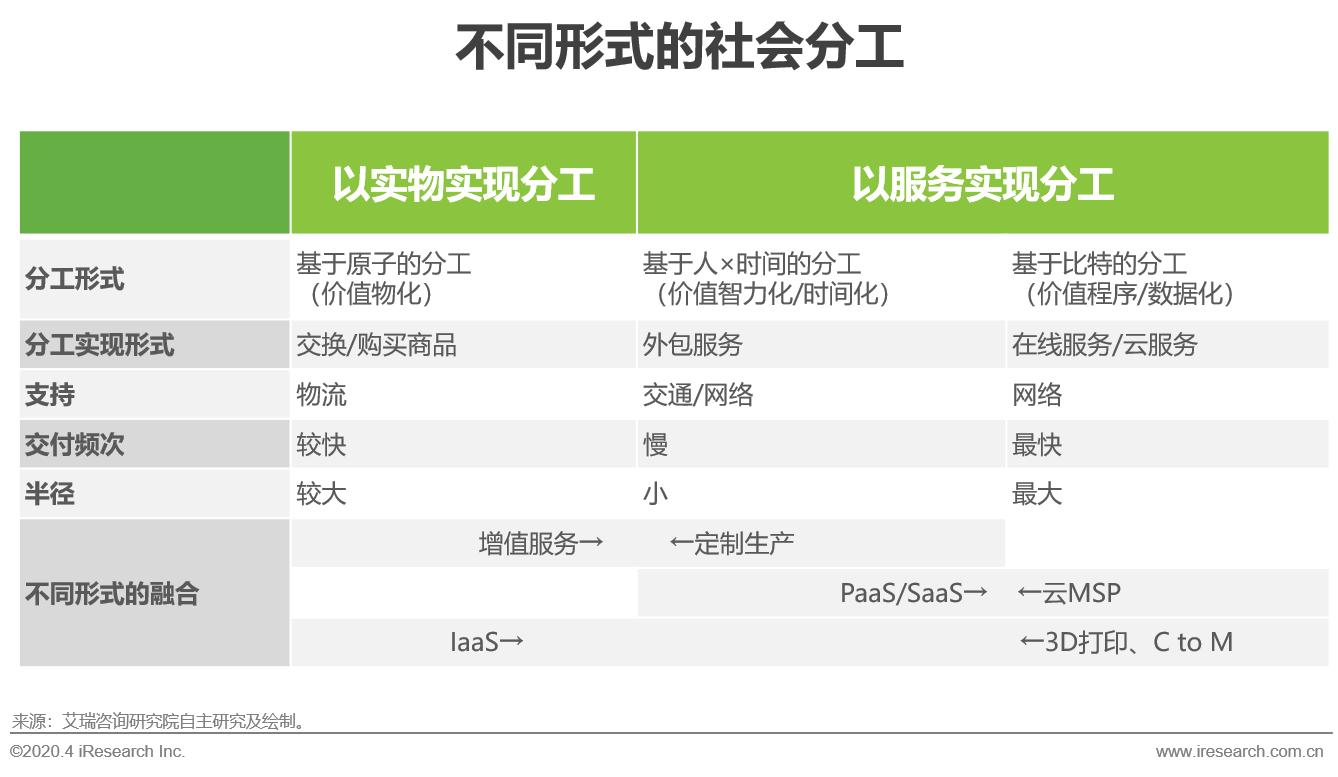 中国行业研究报告,国企对策研究报告