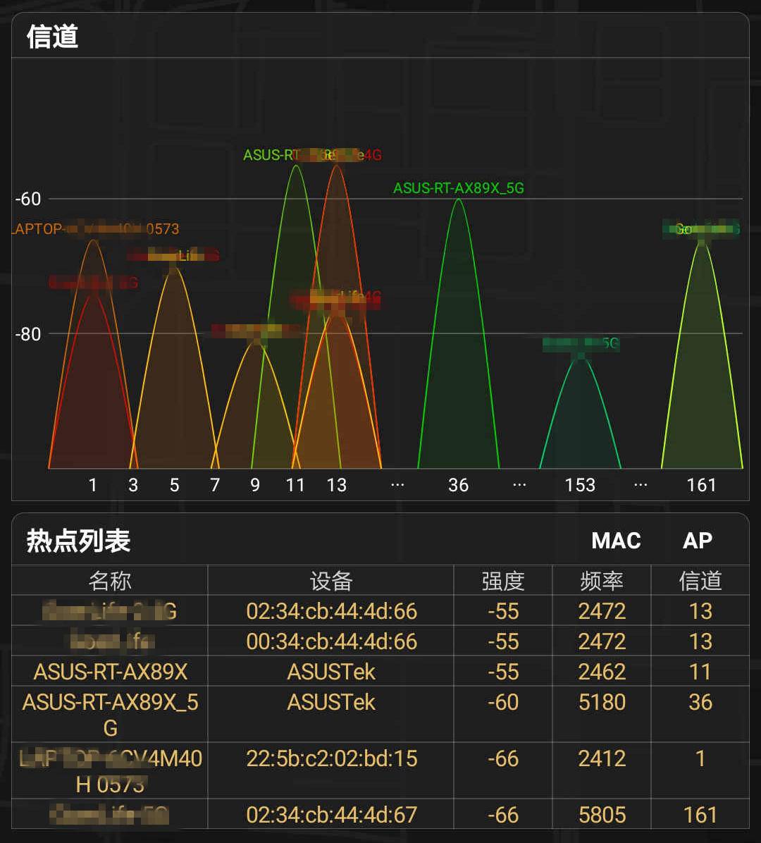 搭载160MHz频宽，八爪鱼进化帝王蟹：华硕RT-AX89X抢先评测