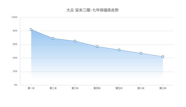 卡罗拉和宝来底盘对比,大众宝来1.5l和卡罗拉