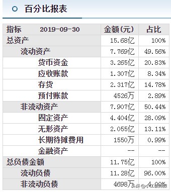 运城市目前要上市的企业,山西运城上市公司名单