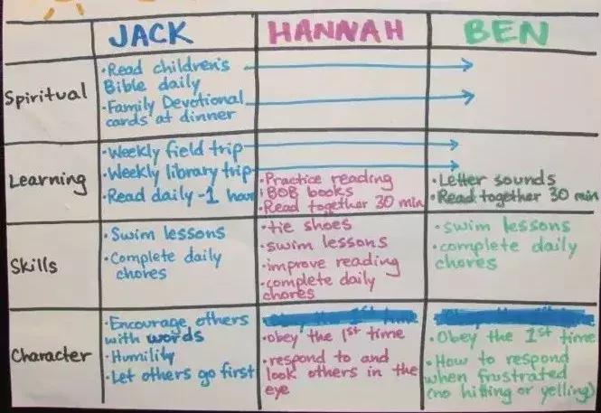 不要让孩子暑假虚度,儿童寒假计划表模板