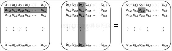 c++线程池实现高并发编程,c++并发编程实践