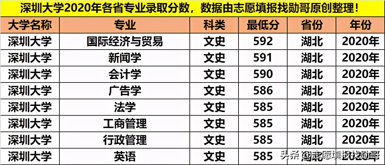 深圳大学专业性比较强,最好的大专深圳大学