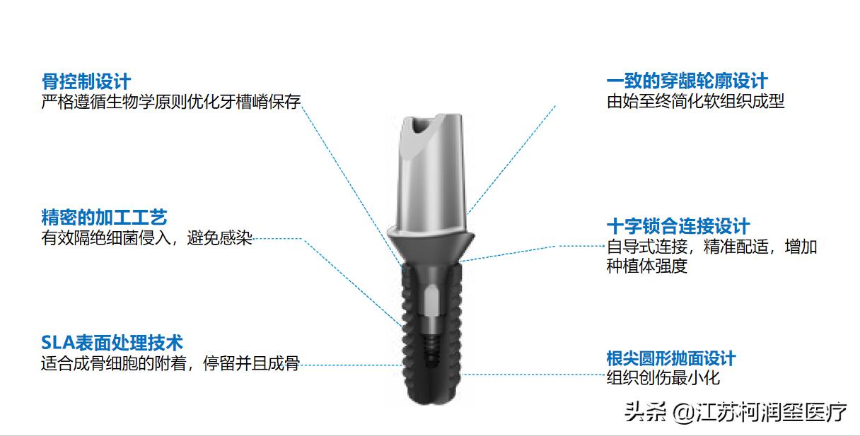 种植牙需要注意避开哪些坑,种植牙怎么选择适合自己的