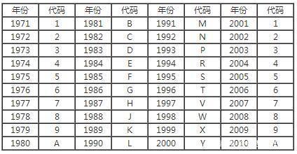 汽车识别入门基础知识,识别汽车的基本知识
