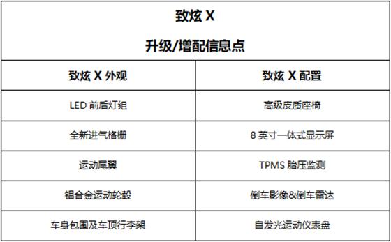 2022款致炫x1.5lcvt豪华plus版,广汽丰田致炫x2023款落地价多少钱