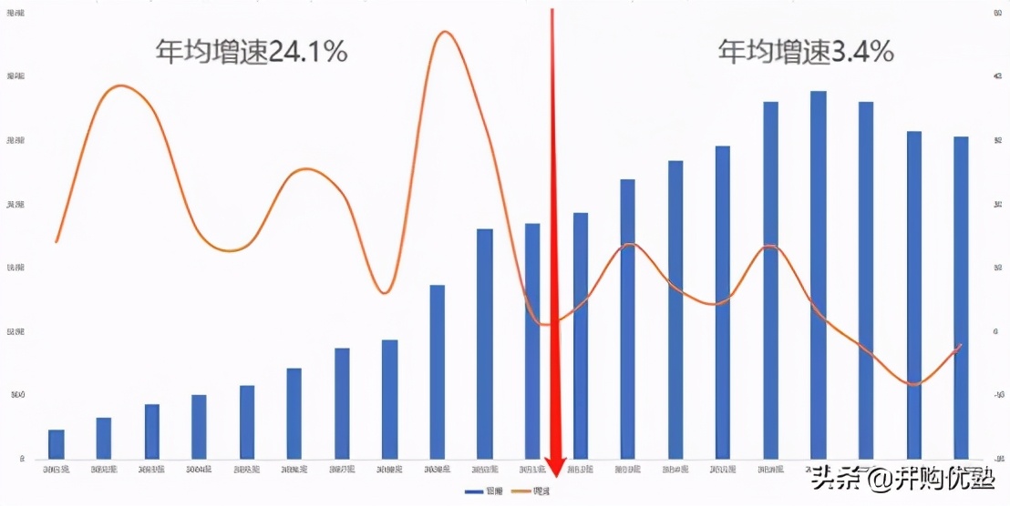 中升控股VS美东汽车VS永达VS和谐汽车:豪车经销,还能看吗