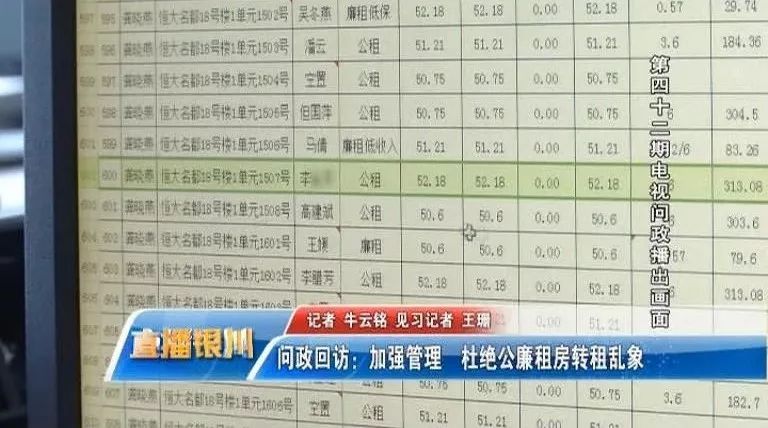 问政于民整改措施,公租房清理整治发现问题整改措施