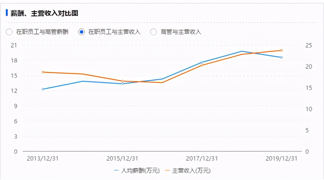 安硕信息盈利,安硕信息近年来的发展趋势如何