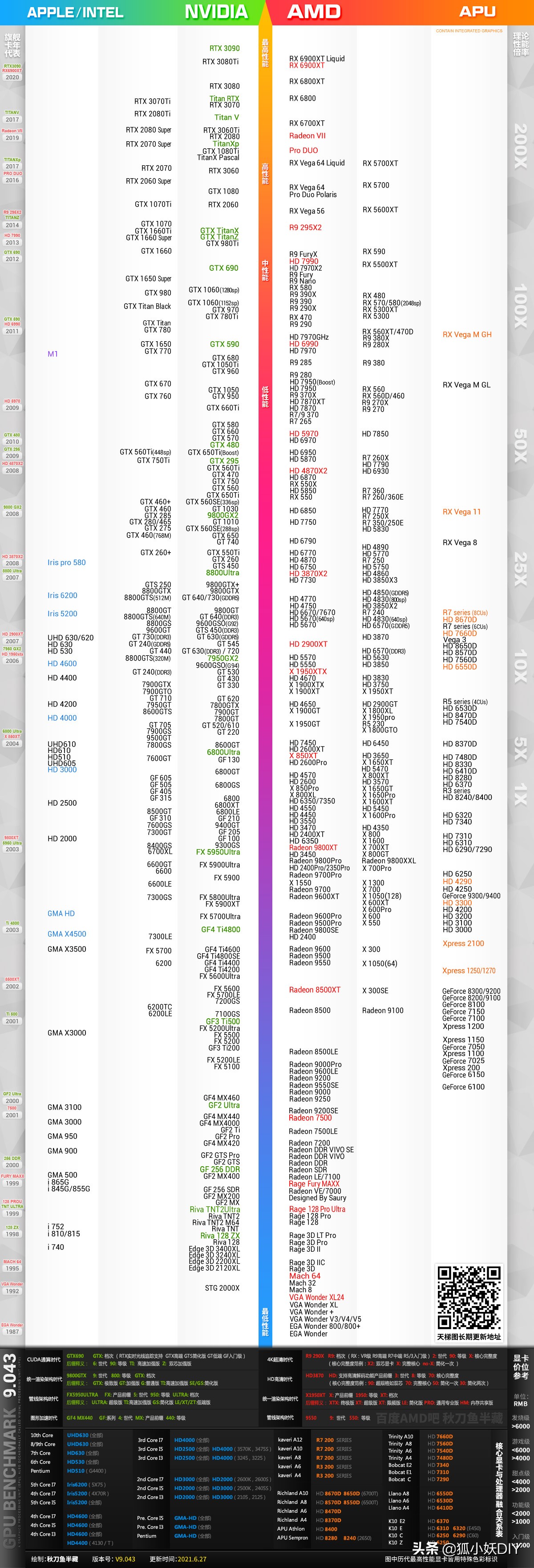 显卡天梯图2021,2021新版显卡天梯图