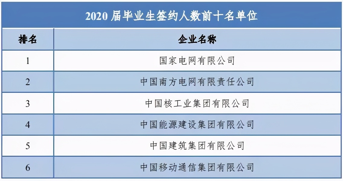 华北电力毕业生就业报告,华北电力大学毕业生就业前景如何