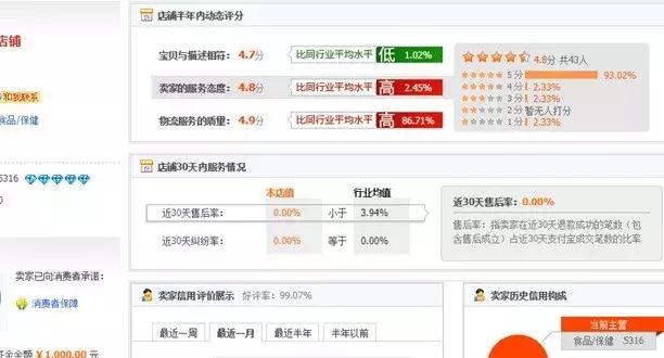 如何毁掉一个店铺的差评,如何提高店铺中差评