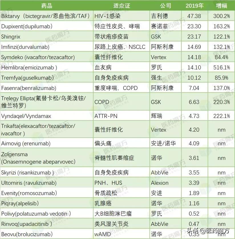 全球最新新药消息,2018年全球批准新药