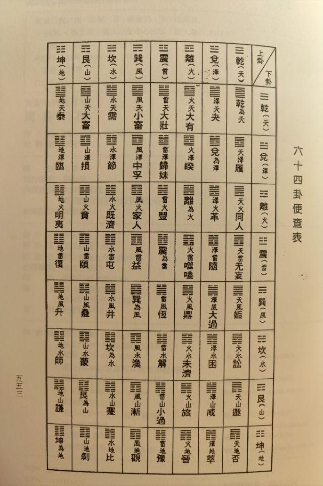 八卦六十四卦口诀,用八卦阵算卦