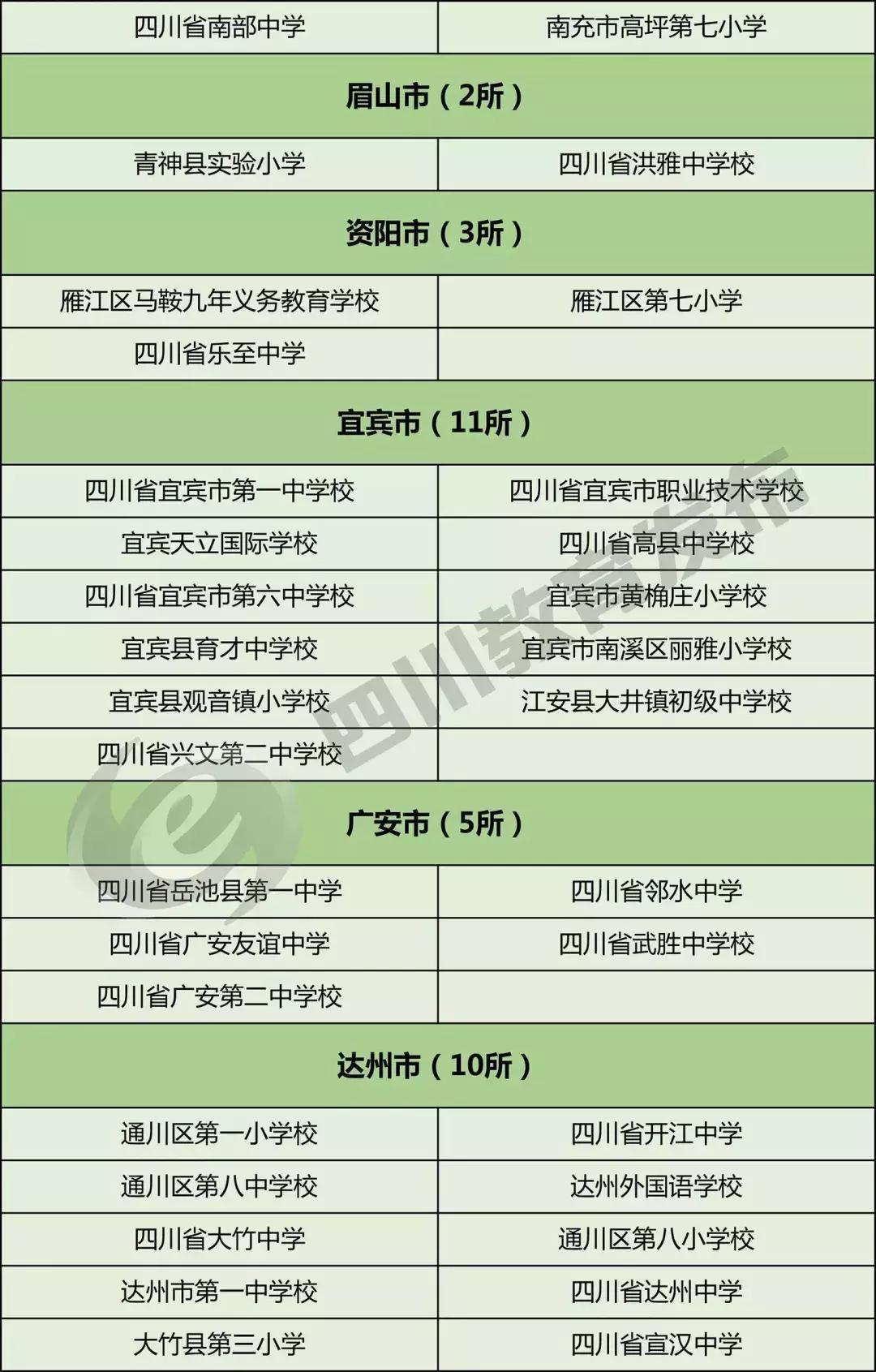 这才是中国足球的未来！内江7所学校上榜四川首批校园足球示范学校、特色学校
