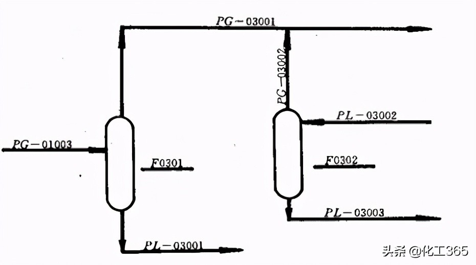 管道系统图标注数字讲解,管道及仪表流程图符号