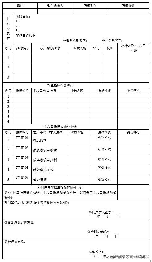 缁╂晥鑰冩牳濂栧姳,缁╂晥鑰冩牳琛ㄦ牸鍒朵綔