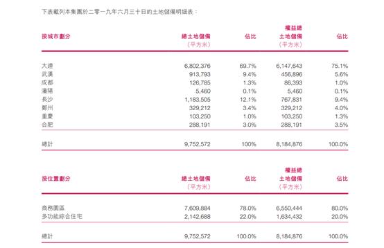 亿达中国与大连亿达,大连亿达和亿达中国