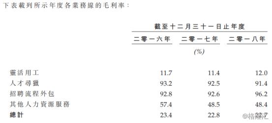 万宝盛华:透视大中华区人服龙头,增长的弹性及确定性兼具