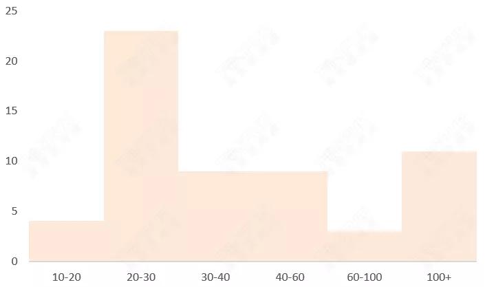 上海租民宿公寓,上海公寓到底值不值得购买