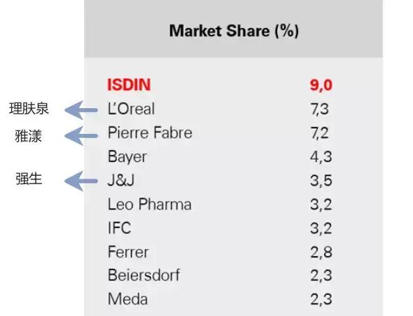 西班牙本土防晒霜,西班牙防汗防晒霜