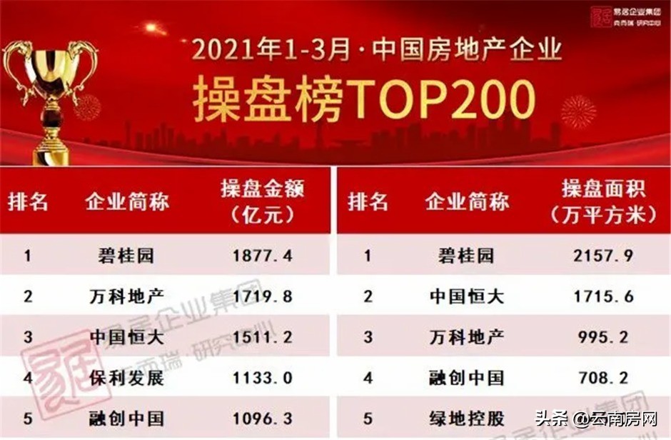 在昆明买房子有前景吗,在昆明买房真的重要吗