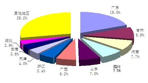桶装水行业未来走势,2015年桶装水市场规模