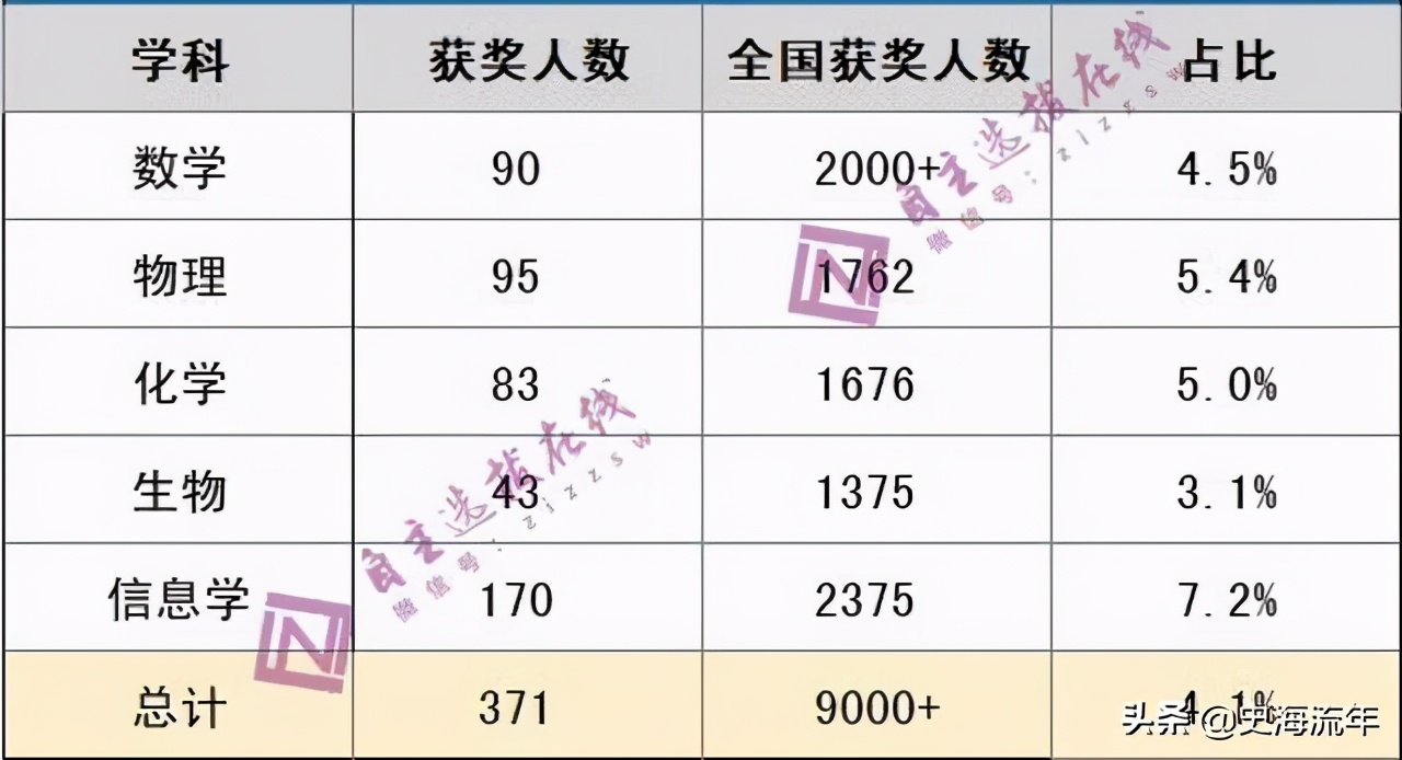 南师附中和南京外国语学校哪个好,南京外国语学校为什么叫外国语