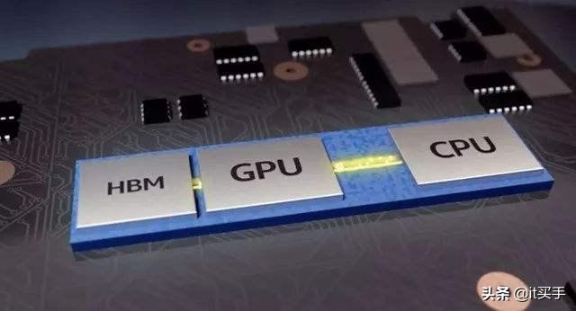 笔记本核显占用内存,核显能分配多大显存