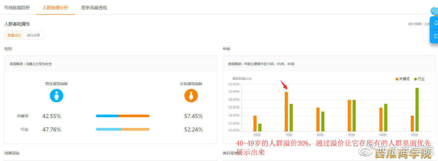 什么是直通车最大化和控成本,直通车人群溢价300但是覆盖率很低