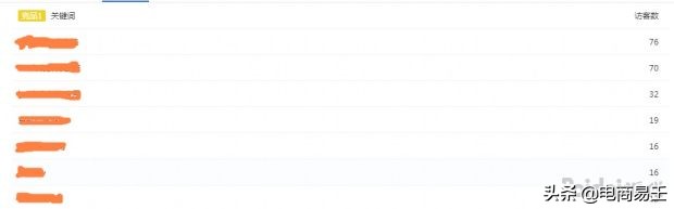 淘宝电商副业好做吗,淘宝电商创业好不好干