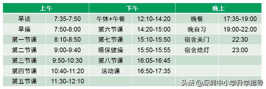 深圳高中住宿条件一览,深圳高中哪所的食宿条件好