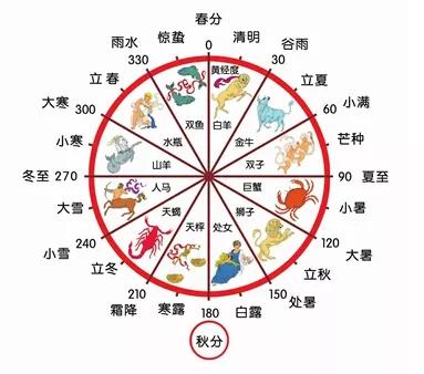 立春为什么是22点58分39秒呢,几点几分几秒立春是怎样计算的