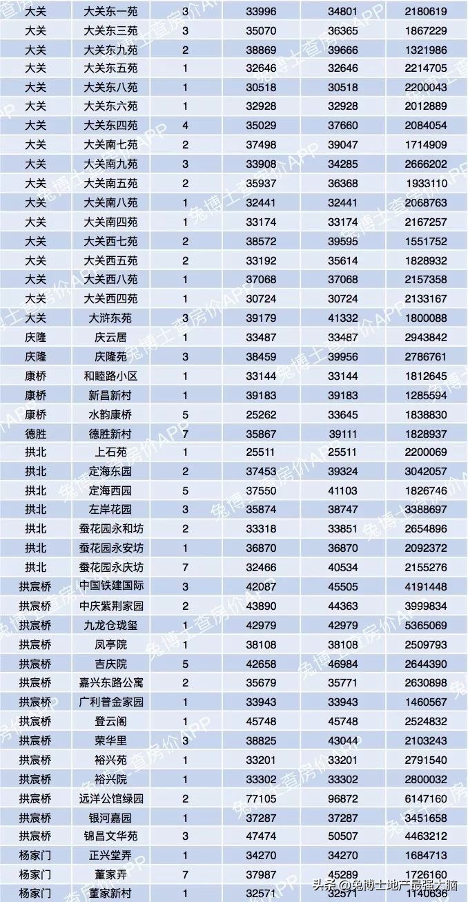 杭州哪里看二手房网签价,杭州临平区二手房网签价格